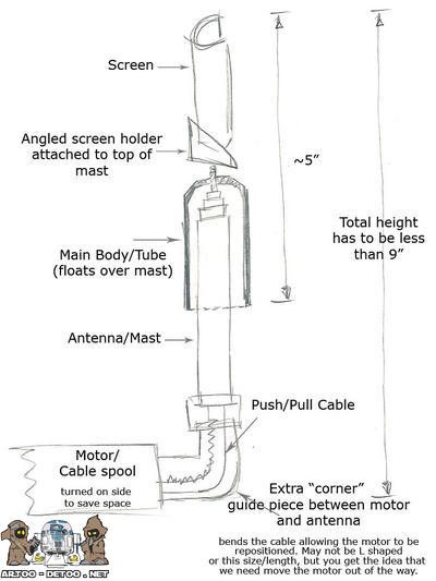 antenna-LFS-setup